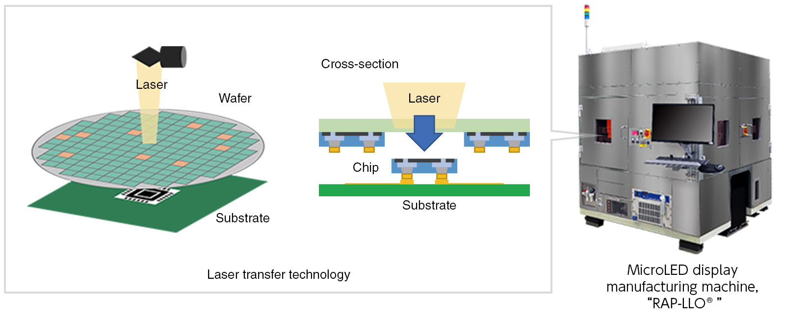 Laser Transfer Technology