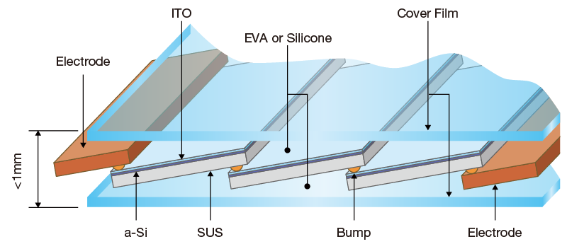 Slat-type solar module