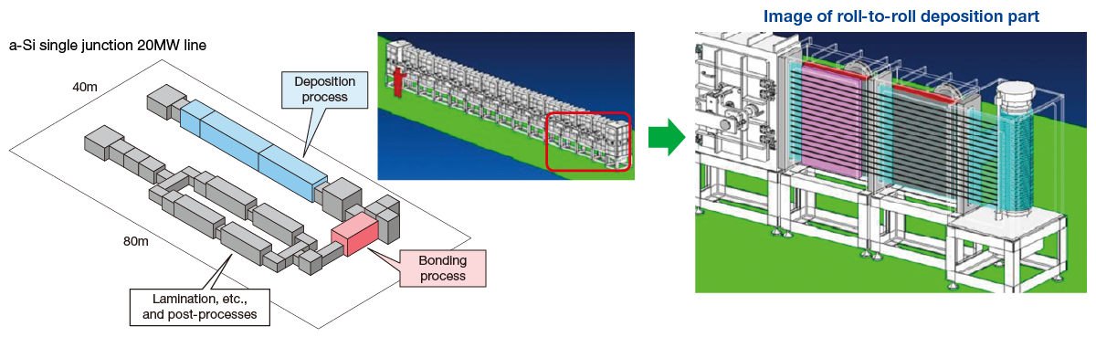 Overall plan of manufacturing line