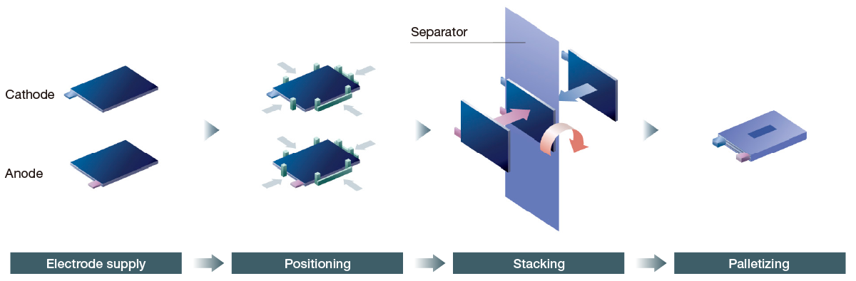 Winding stacking machine