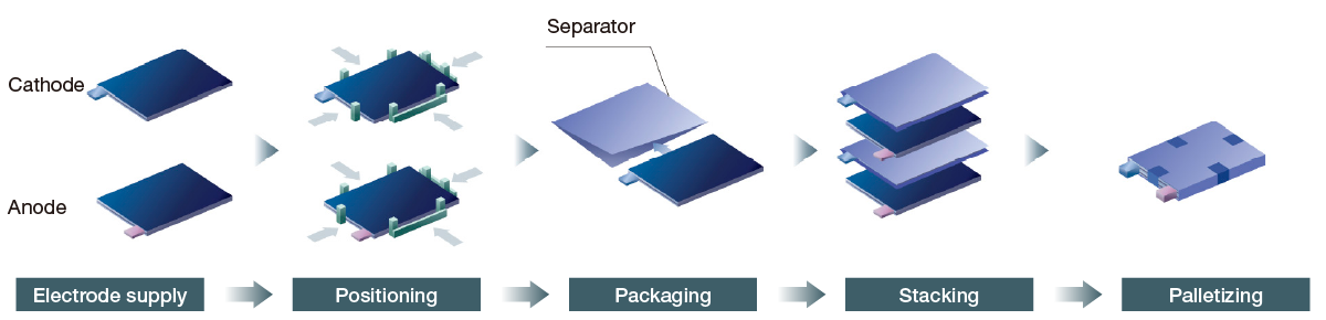 Packaging stacking machine
