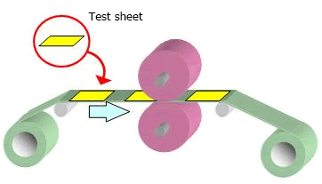 Fuel cell: Pressing conceptual diagram