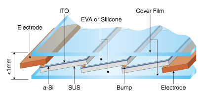 Slat-type solar module