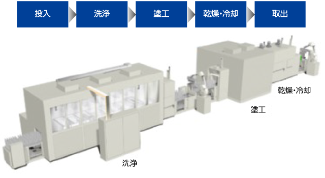 OPC drum coating line