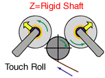 Winding Method ZA Type