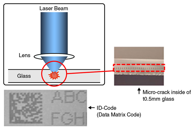Inner Glass Marking Titlers TGT series