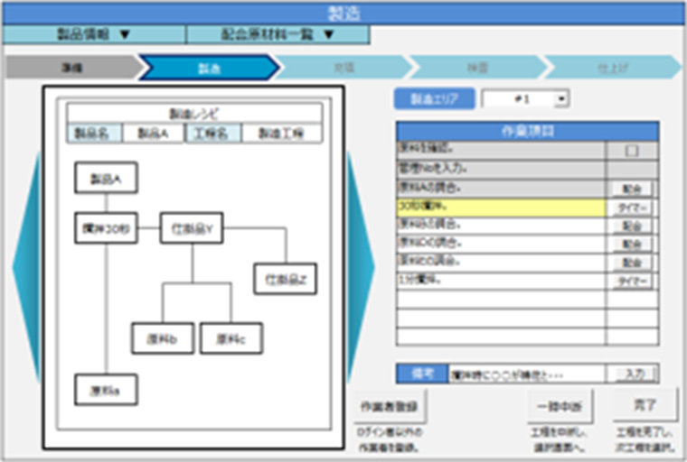 Process control