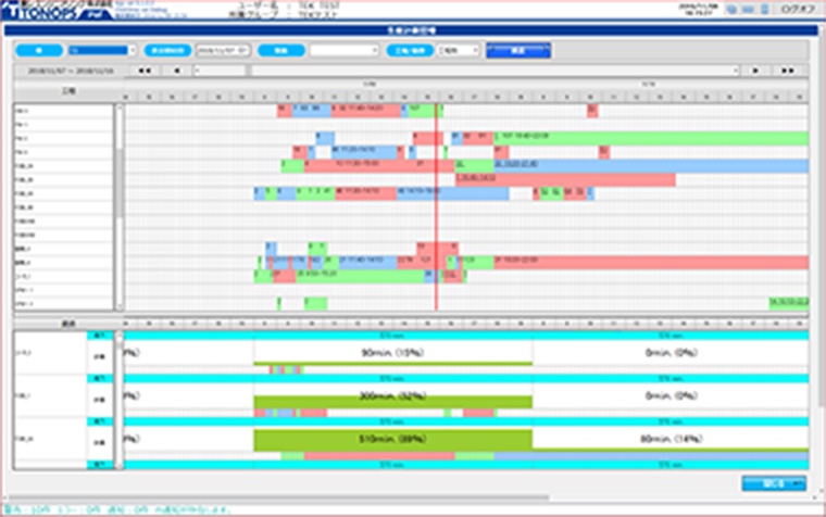 Production planning