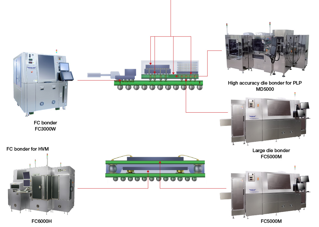 Latest package with Toray technologies