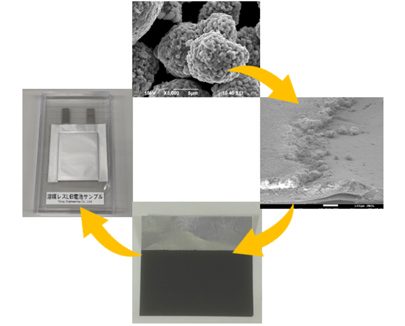 Next-generation Battery Manufacturing Technologies
