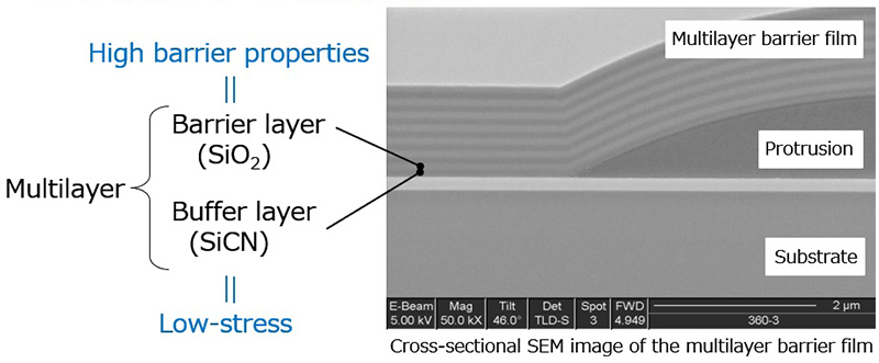 Multilayer barrier film deposited by chemical vapor deposition (CVD)