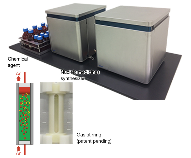Nucleic Acid Medicines Synthesizer Molecutideser®