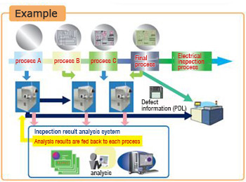 Usage example